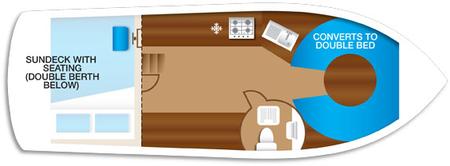 boat layout