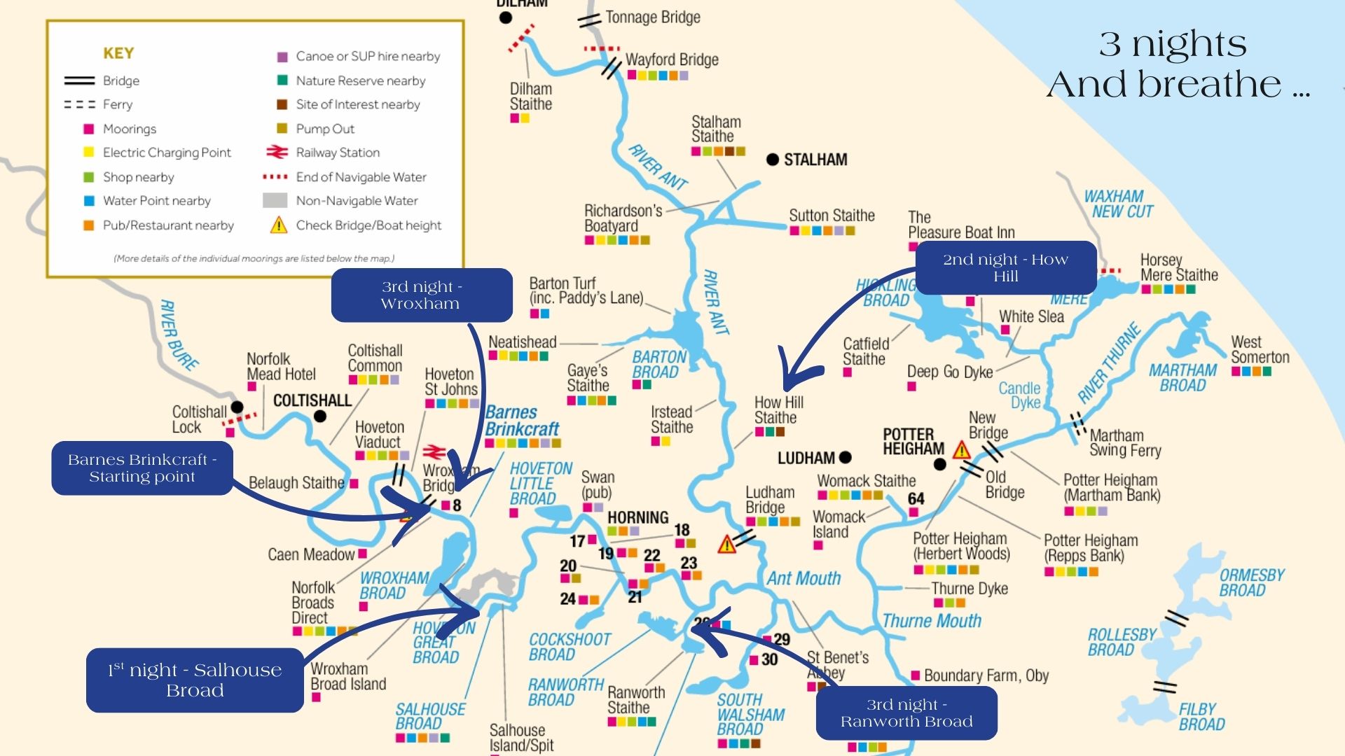 3 Nights and Breathe Norfolk Broads Boating Itinerary