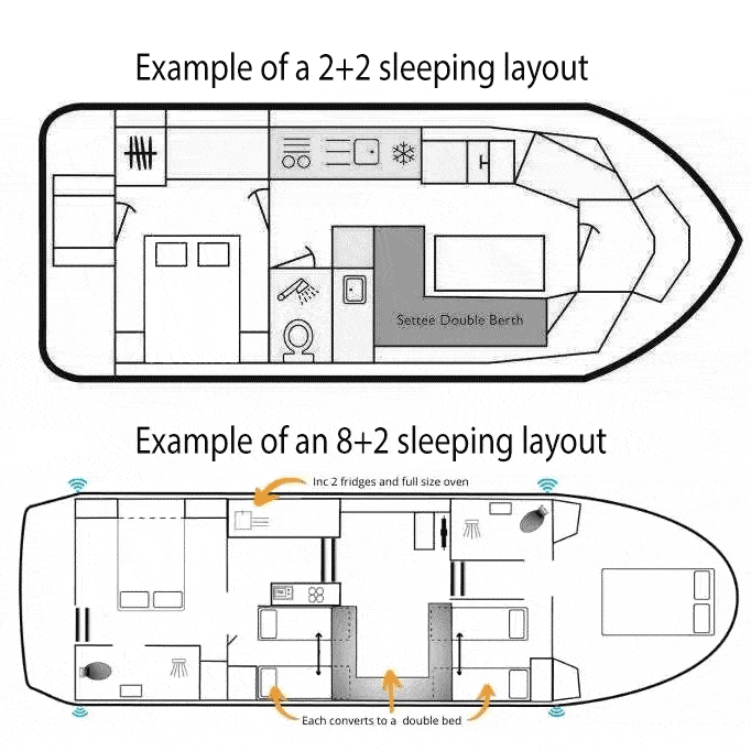 Holiday Boat Sleeping Layouts